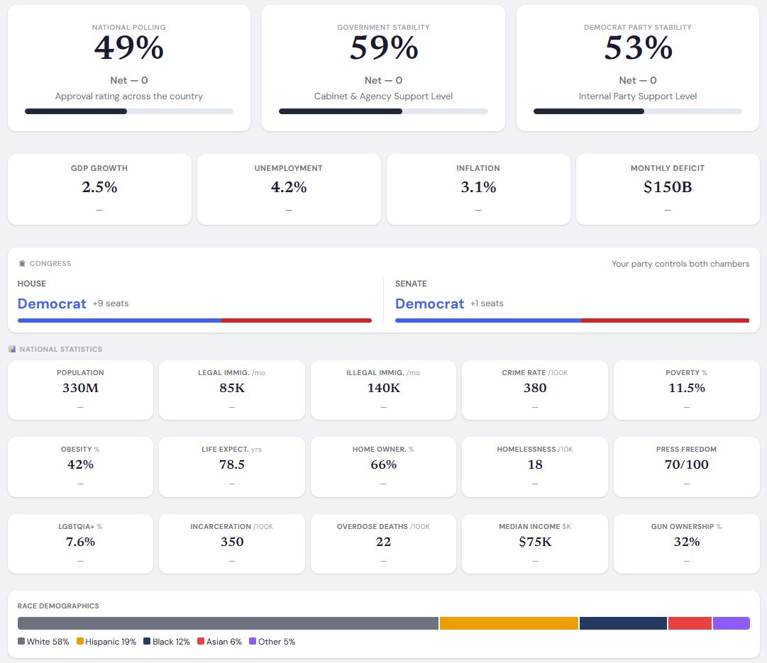 Economy dashboard, Congress balance, and national statistics panel
