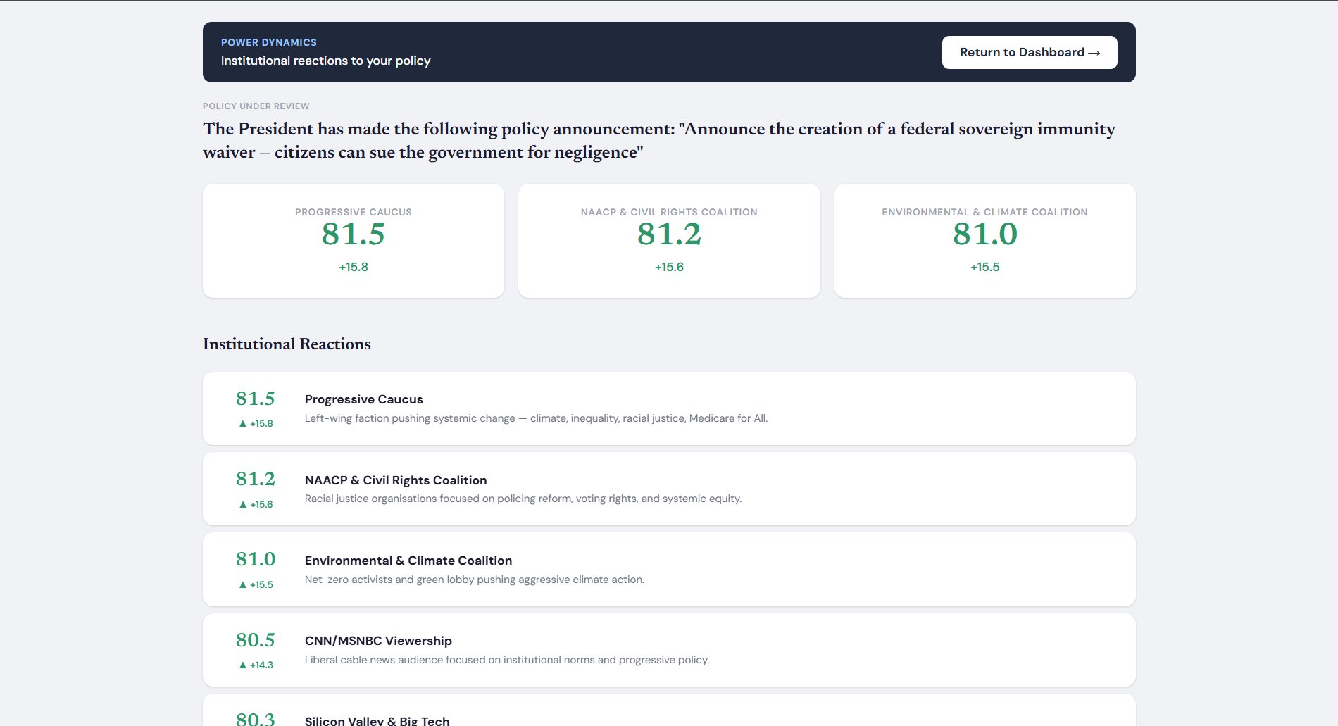 29 stakeholder groups track their support for your presidency